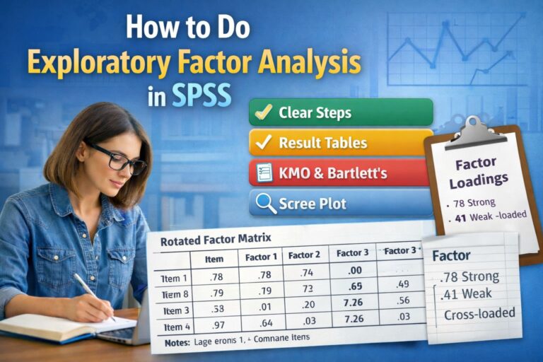 Student performing exploratory factor analysis in SPSS with rotated factor matrix, KMO, Bartlett’s test, scree plot, and factor loadings visualization