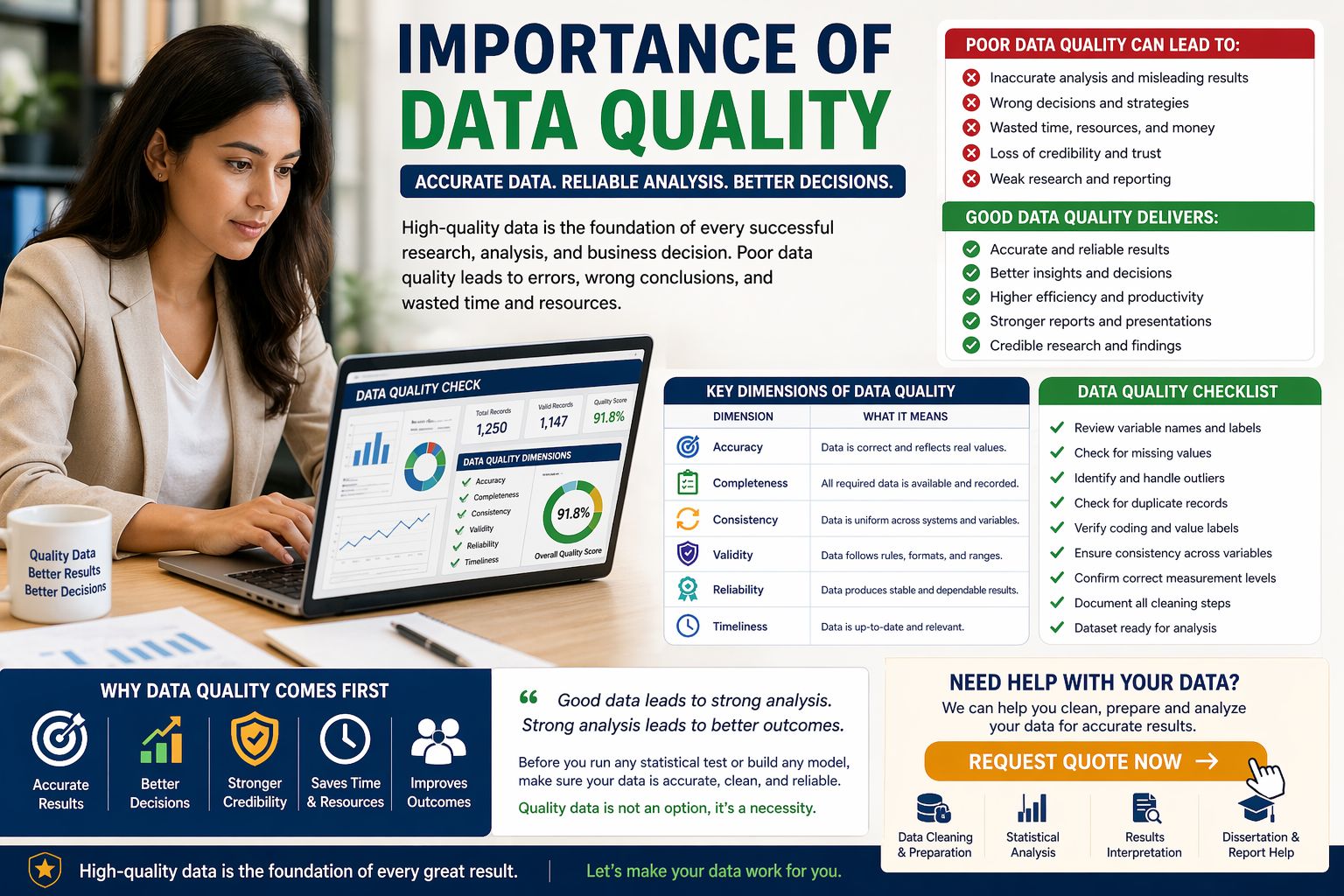 Importance of Data Quality in Research and Analysis
