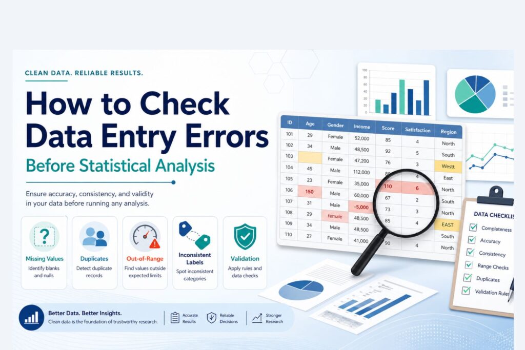 Infographic showing how to check data entry errors before statistical analysis, including missing values, duplicates, out-of-range values, inconsistent labels, and validation checks in a research dataset.