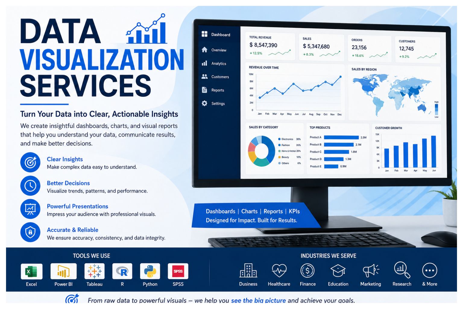 Data Visualization Services | Dashboards, Charts & Visual Reports