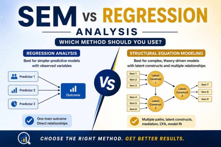 SEM vs Regression Analysis cover image comparing regression analysis for simpler predictive models and structural equation modeling for complex theory-driven models