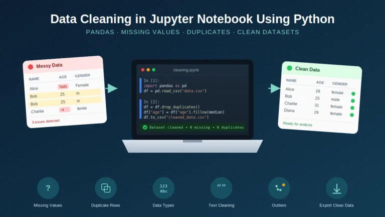 Data cleaning in Jupyter Notebook using Python and Pandas to handle missing values, remove duplicates, fix data types, and export clean datasets.
