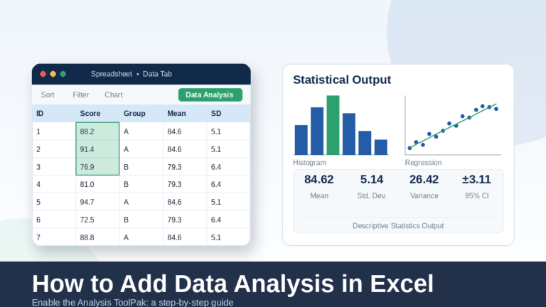 Excel spreadsheet with Data Analysis button highlighted next to histogram, regression chart, and descriptive statistics output