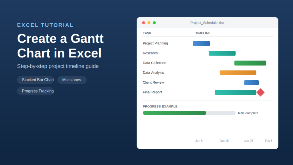 How to create a Gantt chart in Excel